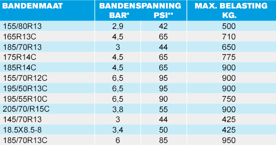 De optimale bandenspanning van uw HAPERT aanhangwagen